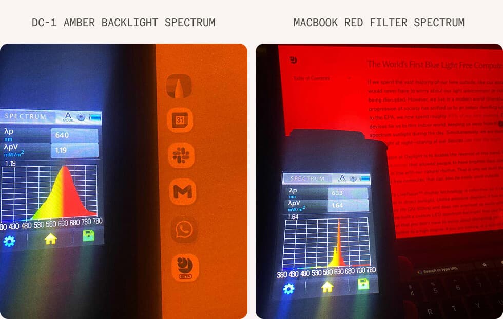 Amber backlight spectrum vs red filter spectrum