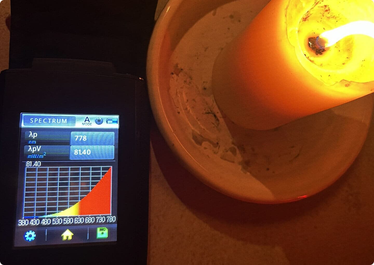 Scotopic vs photonic spectrum