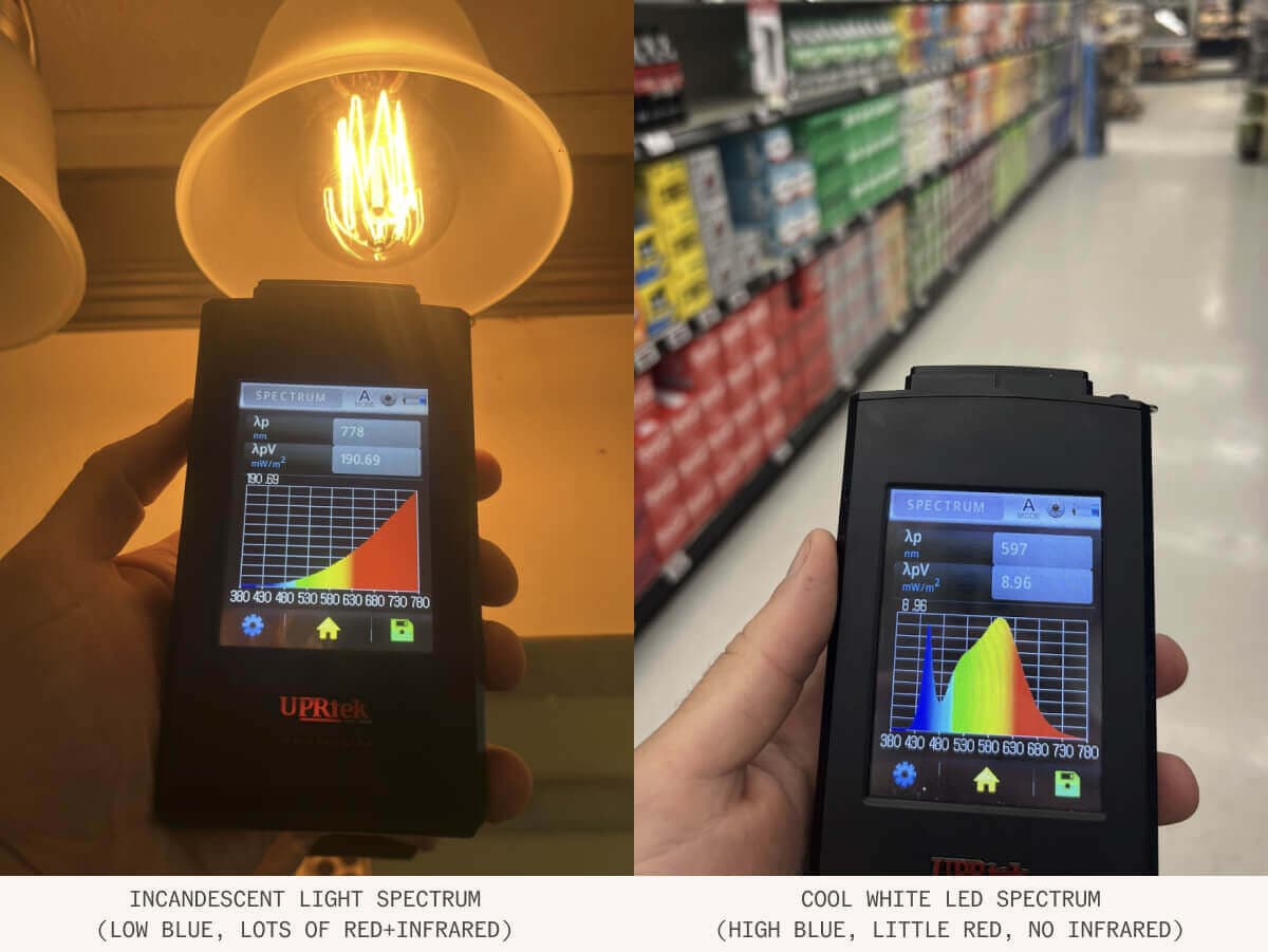 Light meter measurements
