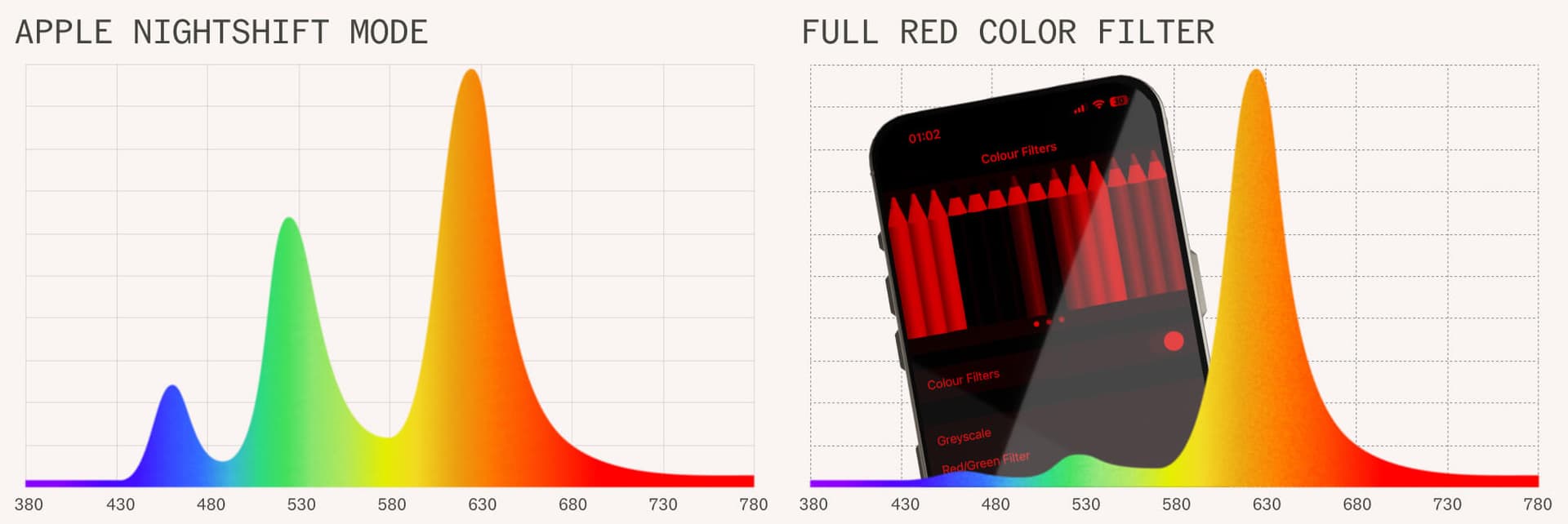 Common Night modes on modern screens