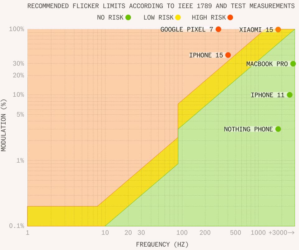 flicker risk assessment diagram